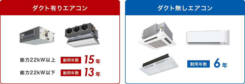 �ϗp�N����r