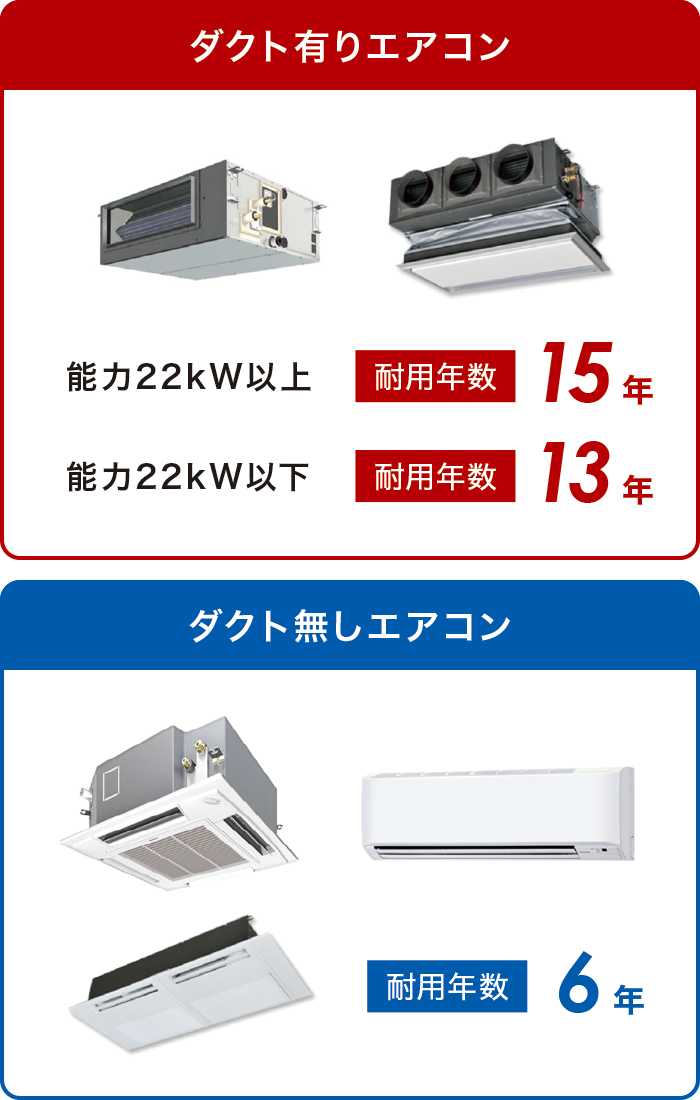 �ϗp�N����r