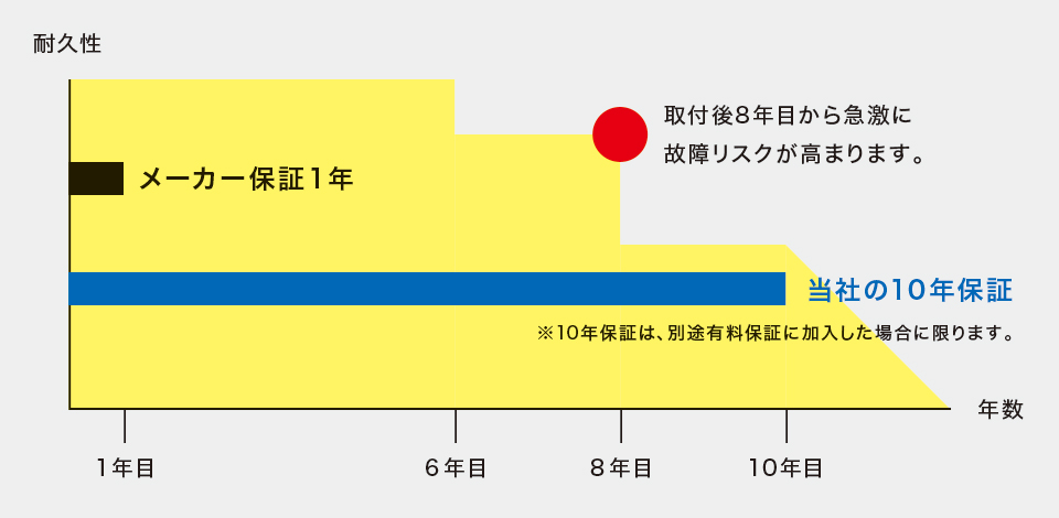 ۏ